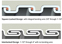 Type UA - Liquid-Tight Flexible Metal Conduit (LFMC) - 1