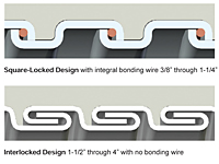 Type HTUA - Higher and Lower Temperatures Liquid-Tight Flexible Metal Conduit (LFMC) - 1