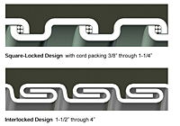 Type OR - Special Oil Resistant Jacket Liquid-Tight Flexible Metal Conduit (LFMC) - 1