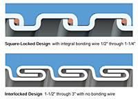 Type CW - Computer Blue Liquid-Tight Flexible Metal Conduit (LFMC) - 1