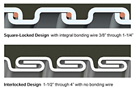 Type ZHUA - Zero Halogen-Low Smoke-Low Flame Spread Liquid-Tight Flexible Metal Conduit (LFMC) - 1