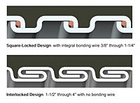 Type NWC - Nuclear Wiring Conduit Liquid-Tight Flexible Metal Conduit (LFMC) - 1